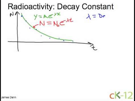 How to find the parameters of an exponential formula. Radioacitivity: Decay Constant - YouTube