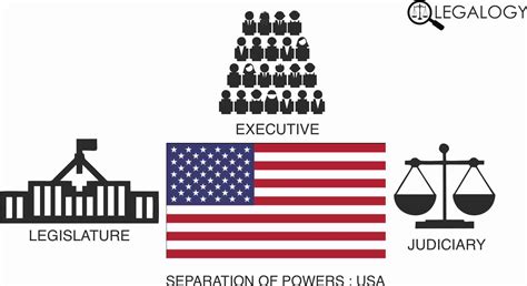 Separation Of Powers Usa Legalogy