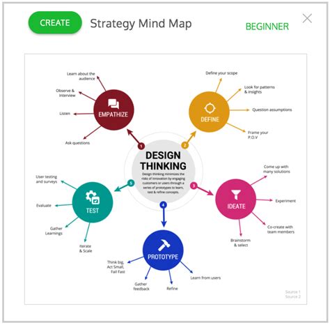 Free Online Mind Map Maker 100 Creative Templates