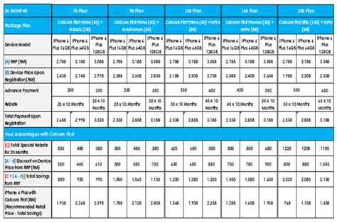 Best prices for the 2 year contract on the. Celcom iPhone 6 & iPhone 6 Plus Midnight Launch @ Iconic ...