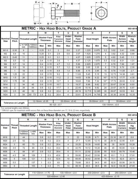 Metric Hex Head Bolts Metric Bolt Sizes Engineering Tools Drill Bit