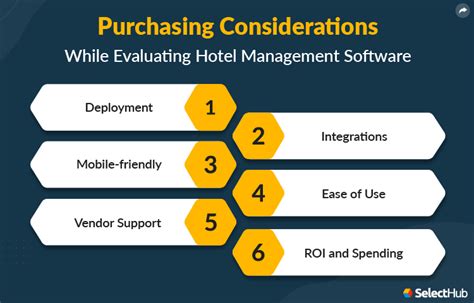 Top Hotel Management Software System Features And Requirements