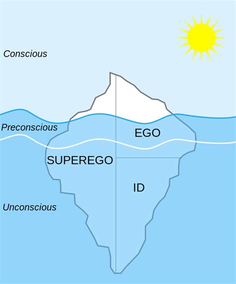 What Is Freuds Iceberg Theory Quora
