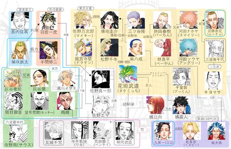 東京リベンジャーズ 東リベ の人物相関図登場人物キャラクターの一覧を解説 ページ 2
