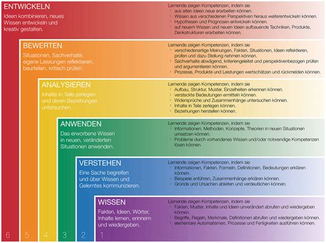 Lernzieltaxonomie Nova Nexus