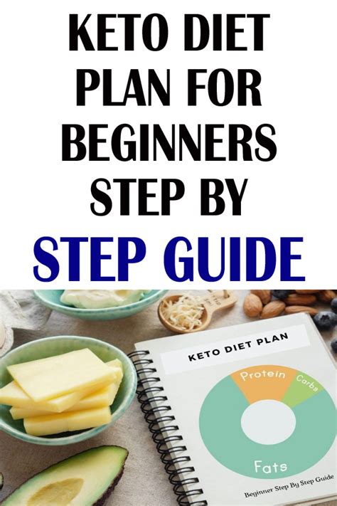 Keto Diet Plan For Beginners Step By Step Guide