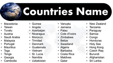 Most Popular Country Names
