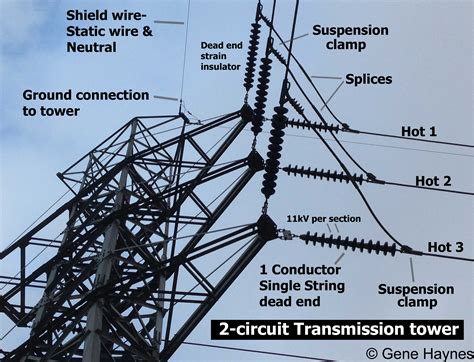 Names Of Parts On Electric Pole