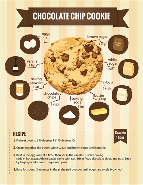 Here Are 22 Diagrams For Anyone Whos Obsessed With Dessert Chocolate