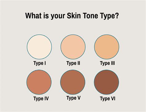 Skin Tone Chart Buy The Right Makeup For Your Skin Tone
