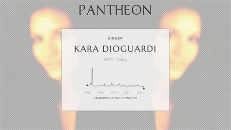 Kara Dioguardi Biography American Songwriter Pantheon
