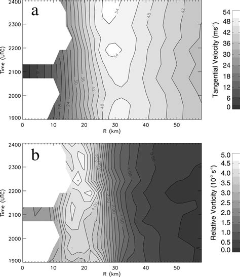 Time Radius Distribution Of Axisymmetric A Tangential Velocity And