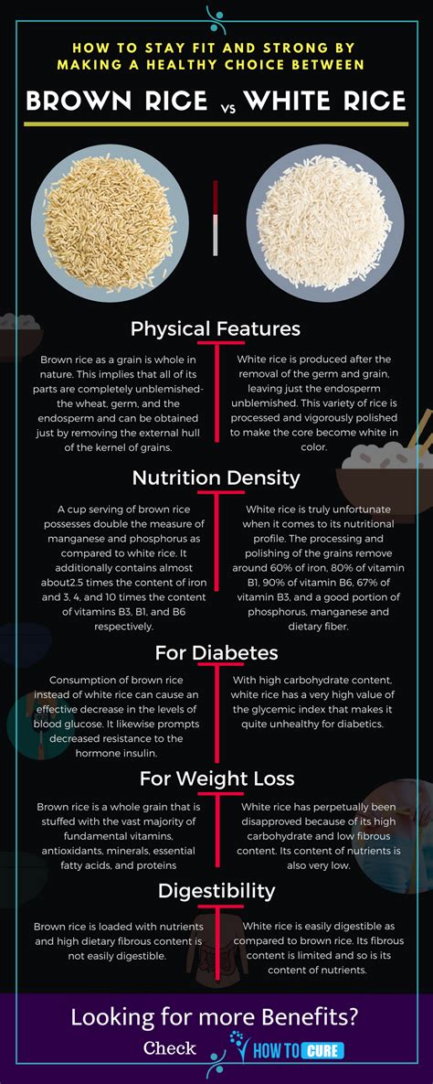 An Info Poster Showing The Different Types Of Rice In Each Region And