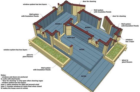 Dog House Blueprints For Free | petswithlove.us