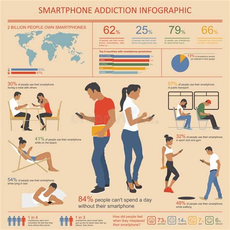 Smartphone And Internet Addiction Infographics Stock Vector Illustration Of Phone Device