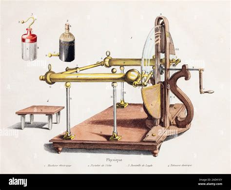 An Early Electrostatic Generator Specifically A Ramsden Friction