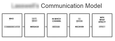 Communication Model Of 5w Comindwork Weekly 2018 Dec 17