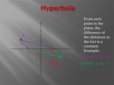 Ppt Conic Sections The Hyperbola Powerpoint Presentation Free