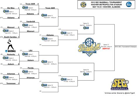 Sec Bracket 2022 Printable Printable World Holiday