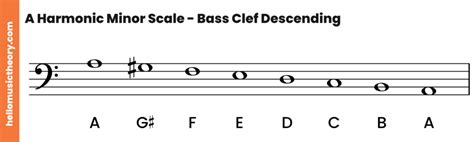 A Minor Scale Natural Harmonic And Melodic