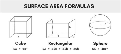 Surface Area Calculator With Formulas Inch Calculator