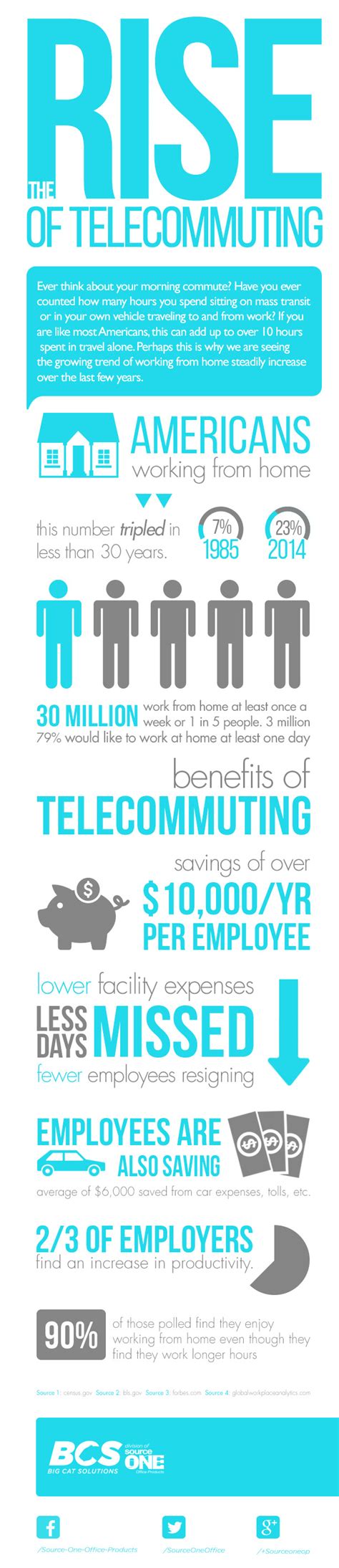 Infographic The Rise Of Telecommuting Big Cat Solutions