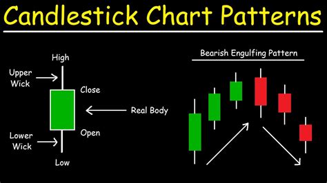 Candlestick Charting Introduction And Explanation Images And Photos Finder