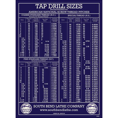 Wall Chart Tap Drill Sizes Sbce199 At