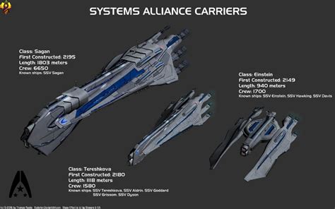 Системы альянса носителей по Euderion на Deviantart Mass Effect Ships