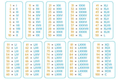 Xiv Angka Berapa Kenali Angka Romawi Dan Cara Menghitungnya Simbol Co
