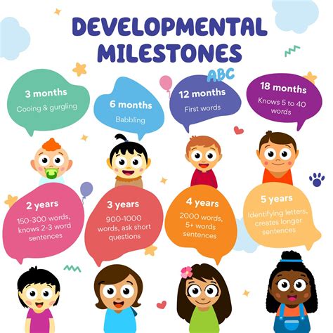 Developmental Milestones Speech Therapy Materials Articulation