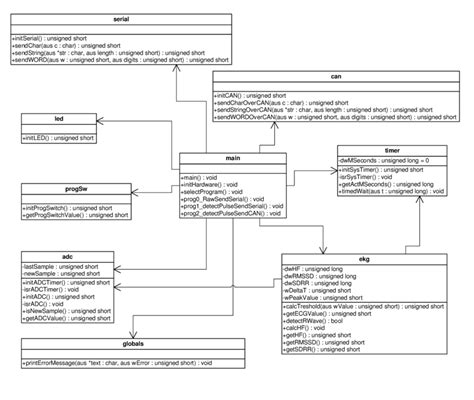 Abbildung 4 18 Darstellung Der Entwickelten Module Als UML Diagramm