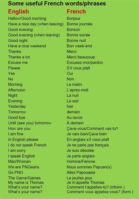 Useful French Essay Words