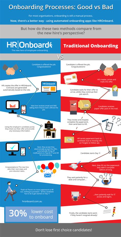 Candidateexperience Infographic Onboarding Process Employee