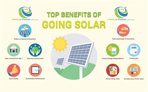7 Things You Need To Know About Solar Power System