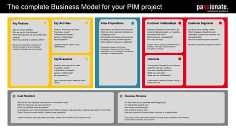 Contoh Business Model Canvas Template Zohal