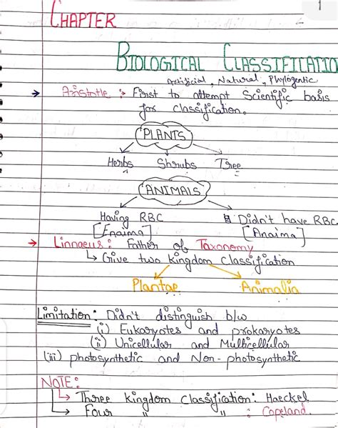 Biology Handwritten Notes For Class 11 Chapter Biological