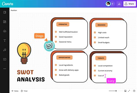 Free SWOT Analysis Maker With Templates Examples Canva