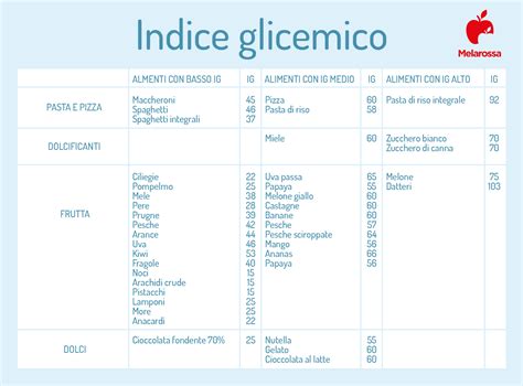 Tabelle Con Indice Glicemico Carico Glicemico E Lindice Glicemico My