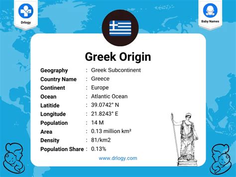 1000 Greek Origin Unisex Names Drlogy