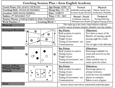 Training Session Plan Template Word Hq Printable Documents