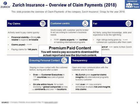 Having had, or not had, a #covid19 vaccine has no bearing on any application, nor would it impact any claim with zurich. Zurich Insurance Overview Of Claim Payments 2018 | PowerPoint Slide Template | Presentation ...