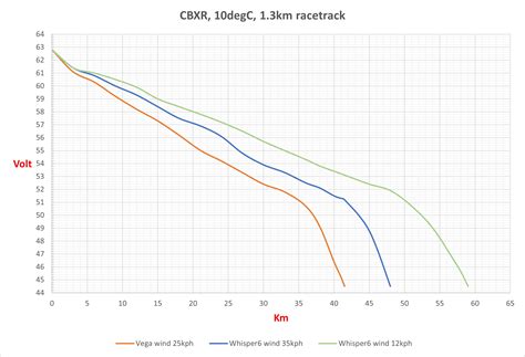 For current and future CBXR users. Please read details in comment. : r