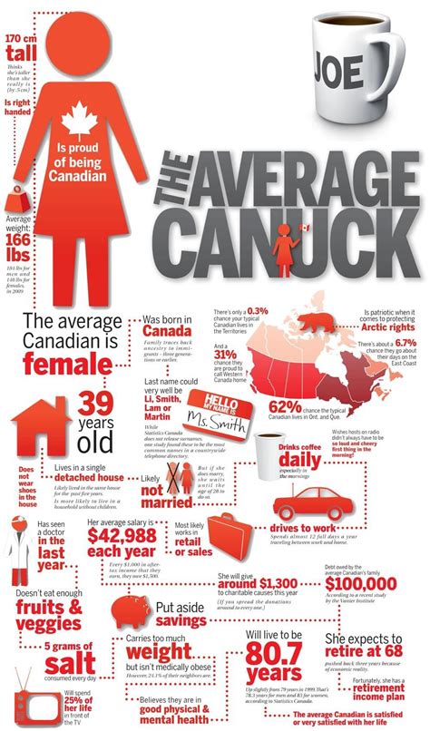 20 facts about canada