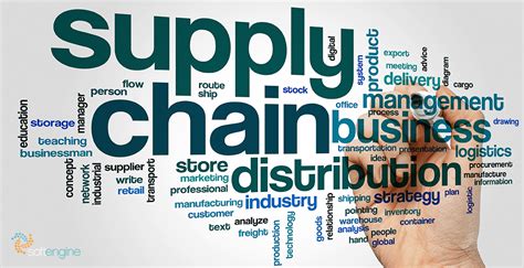 Supply Chain Management System For Manufacturing Sap Business One