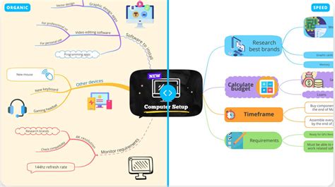 Top Mind Mapping And Brainstorming Apps For IPad Educational Technology And Mobile Learning