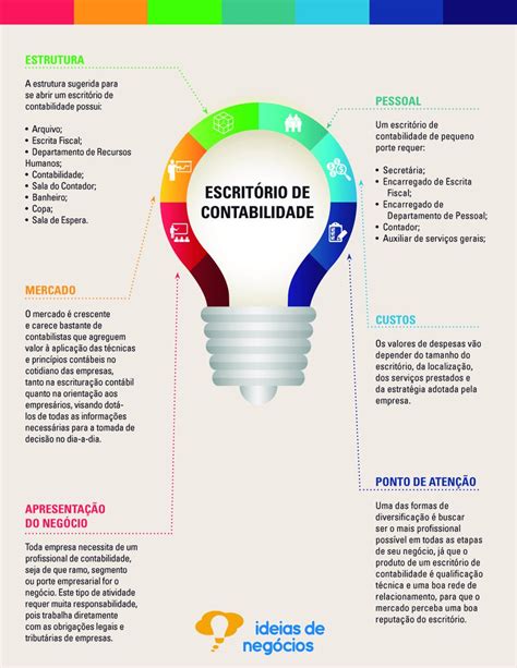 O Que é Necessário Para Abrir Um Escritório De Contabilidade