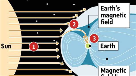 infographic understanding the northern lights the globe and mail