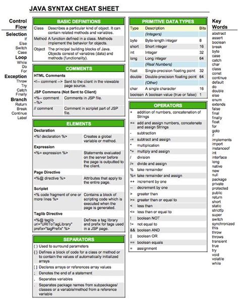 Php Syntax Cheat Sheet Its In The Heart Of Wordpress The Worlds