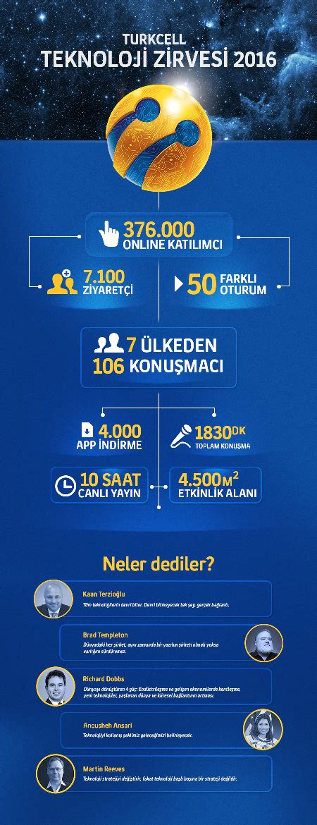 rakamlarla turkcell teknoloji zirvesi 2016 turkcell medya